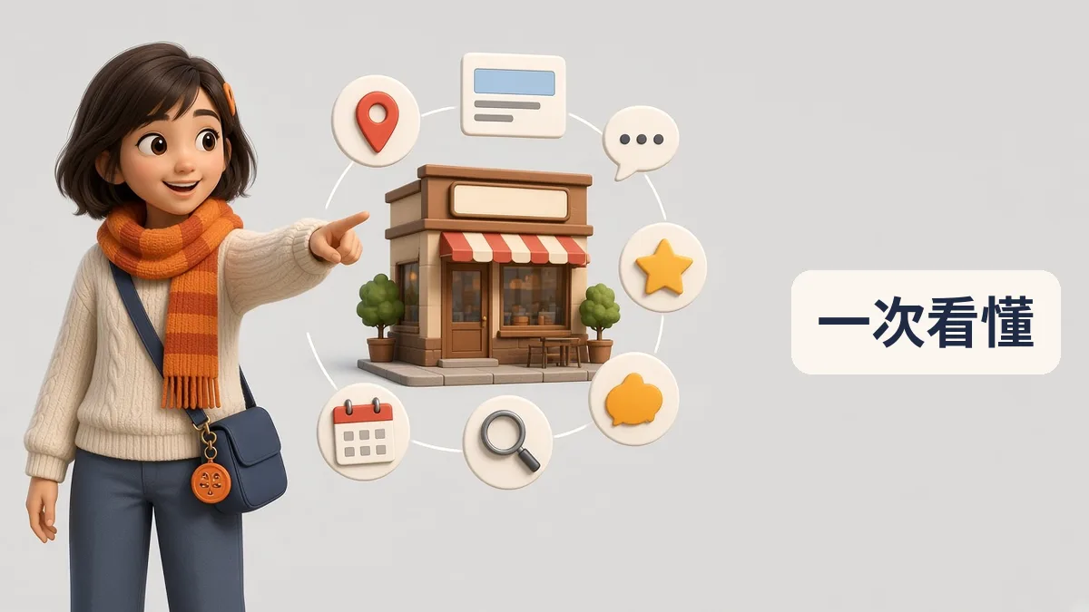 Kaira 站在咖啡店旁,六個圖示環繞:地圖圖釘、網頁、對話框、星星、日曆、放大鏡